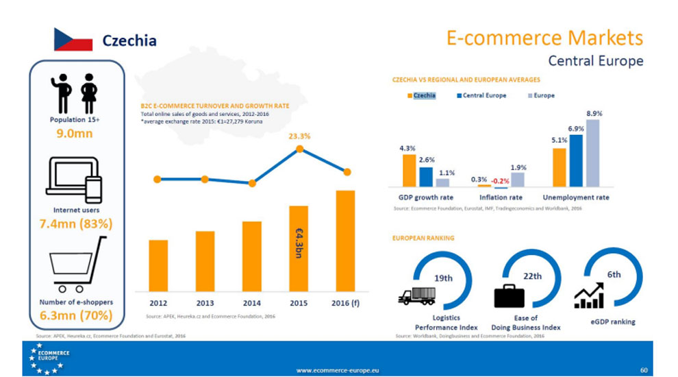 Czech Ecommerce Europe