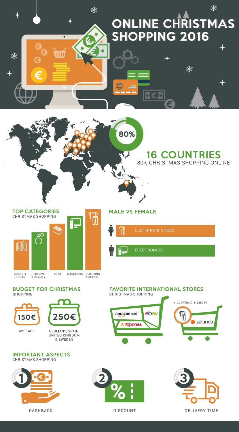 Cashback and Online Christmas Shopping 2016