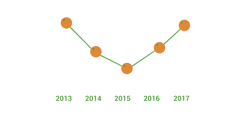 Growth health insurance policies for 2018 - OrangeBuddies Media